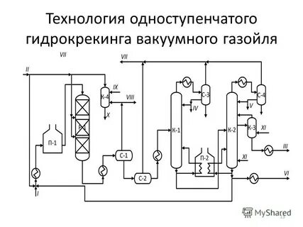 Технологическая схема установки