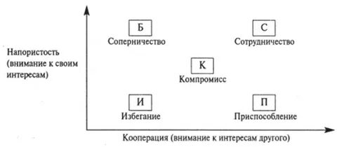 Тест томаса стратегии