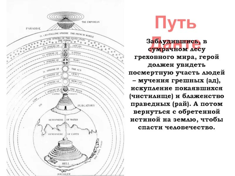 Схема данте. Данте Божественная комедия круги чистилище. Карта чистилища Данте. Строение чистилища Данте.