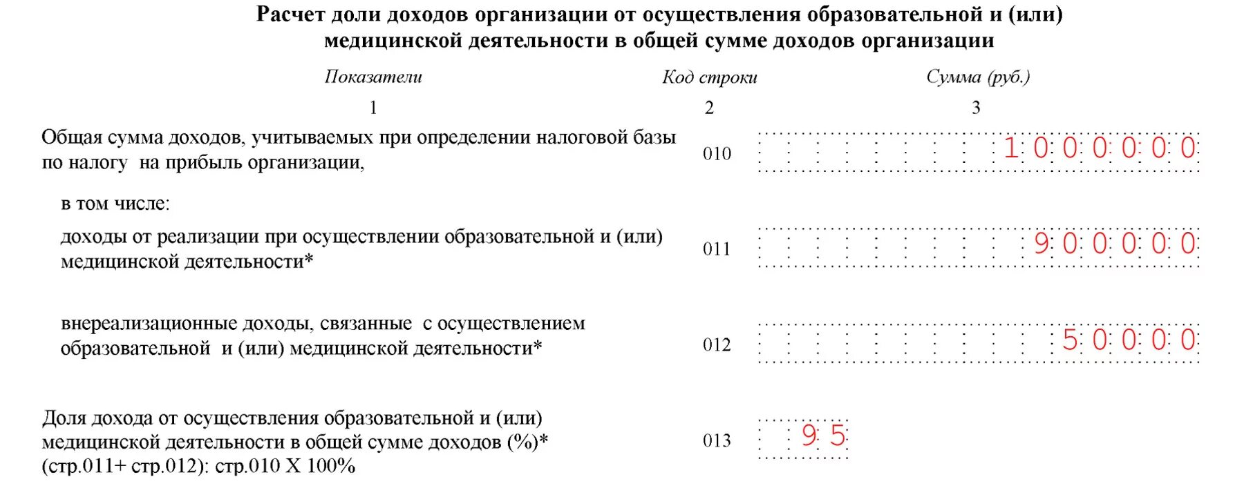 Расчет доли ооо. Форма расчета доли выручки. Расчет доли доходов пример. Справка расчет доли доходов по деятельности. Справка о доли выручки.