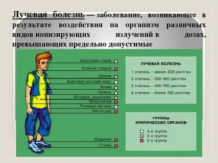 Болезни от радиации