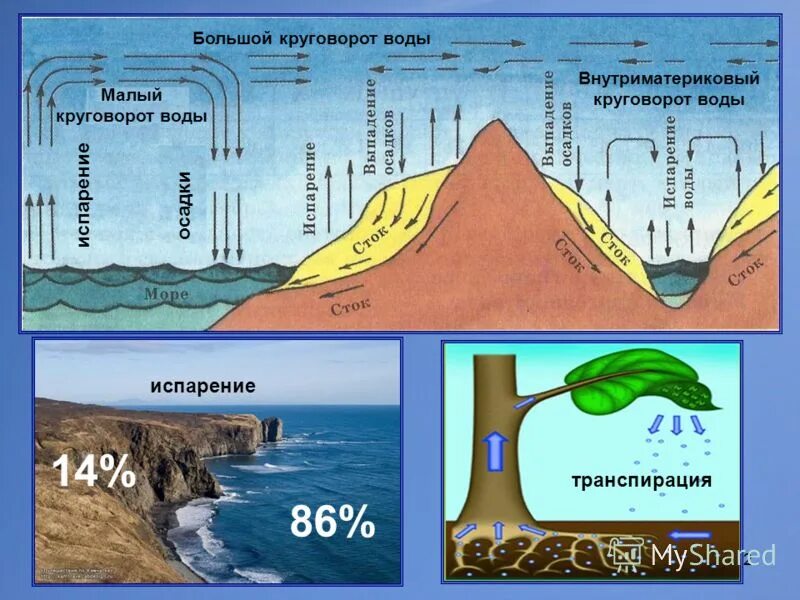 Состояние воды в атмосфере