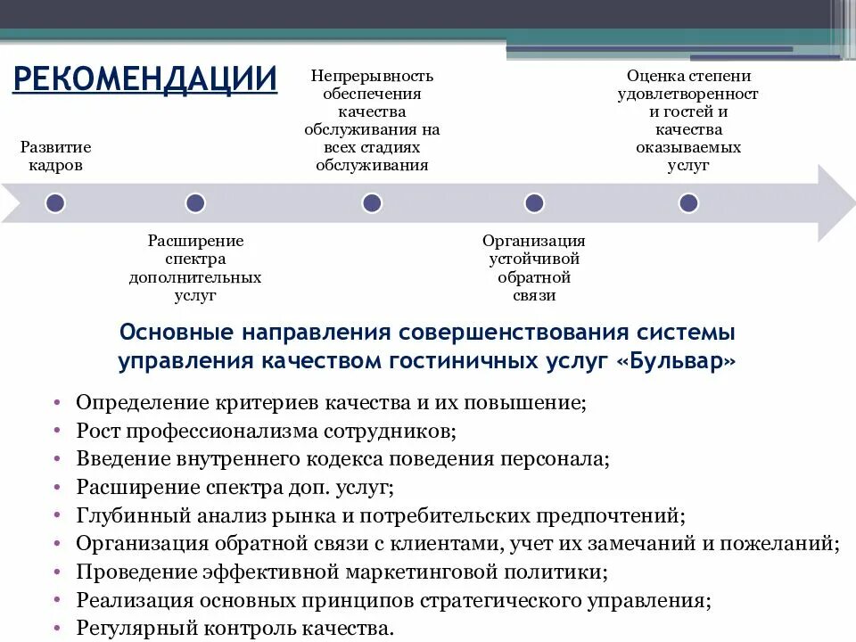 Методы повышения качества информации. Предложения по улучшению качества обслуживания. Виды качества обслуживания. Качество услуг в гостинице. Критерии и показатели качества услуг.