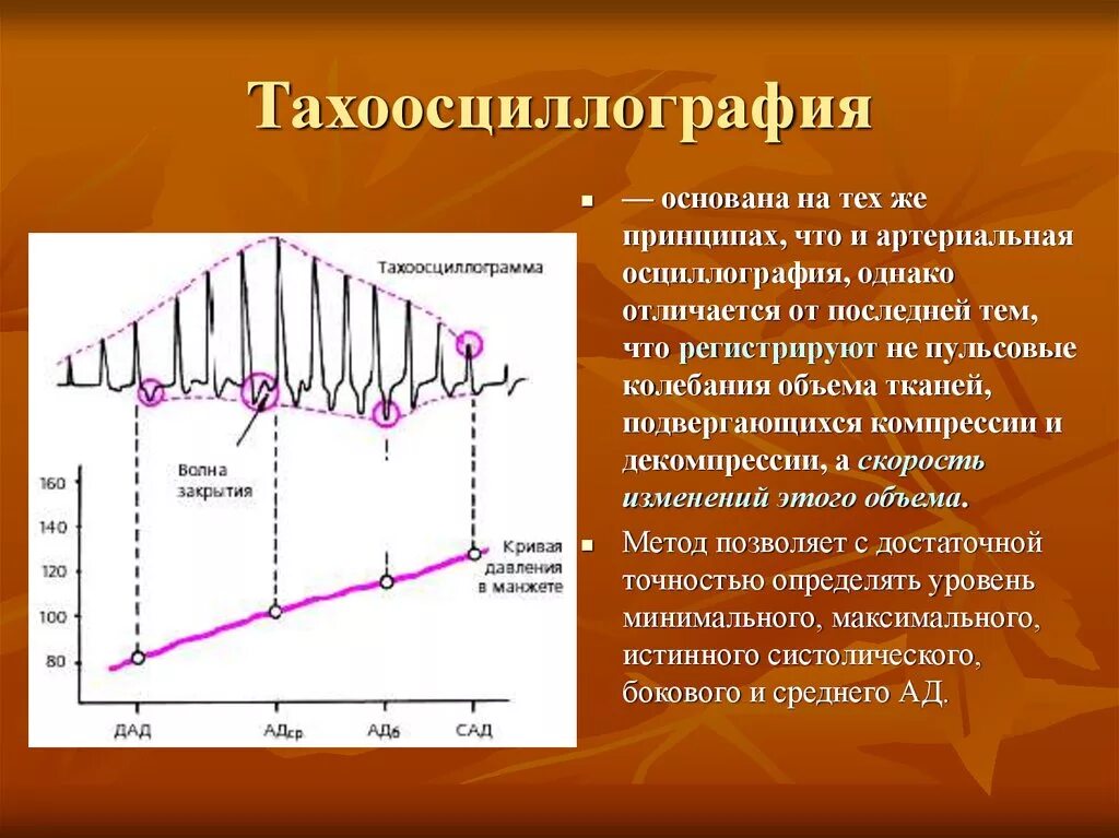 Тот же принцип что