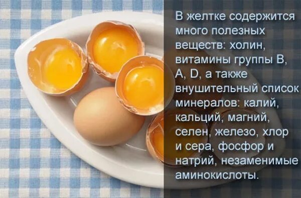 Зачем пьют сырые. Желток куриного яйца. Яйцо полезные вещества. Чем полезен желток. Витамины в вареном желтке.