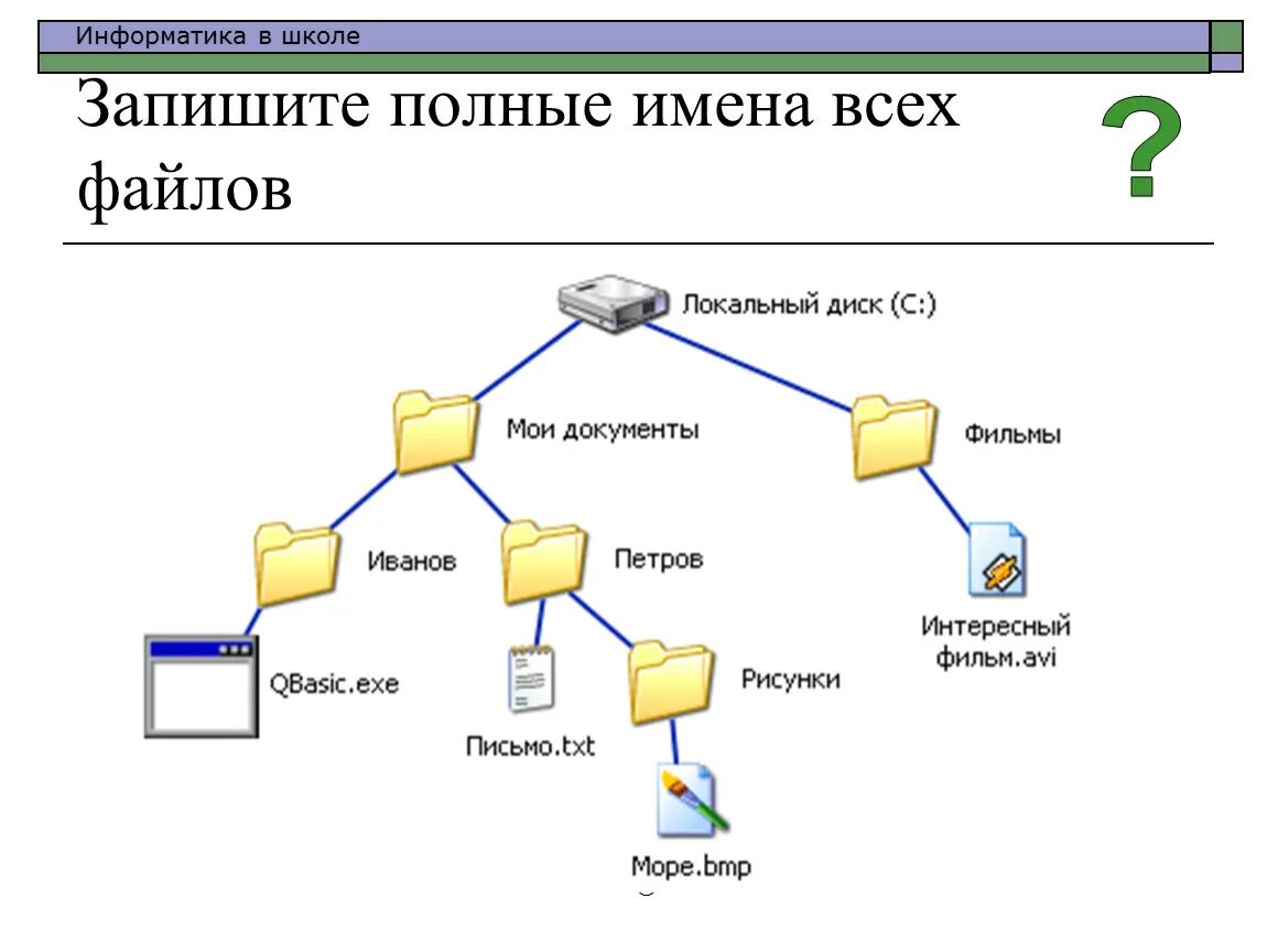 Файловая система имя файла. Запишите полные имена всех файлов. Запишите полные имена файлов локальный диск с. Запишите полное имя файла.