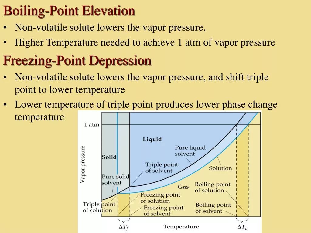 Point produce. Boiling point elevation. boiling and freezing point. boiling point of water. pressure temperature boil point.