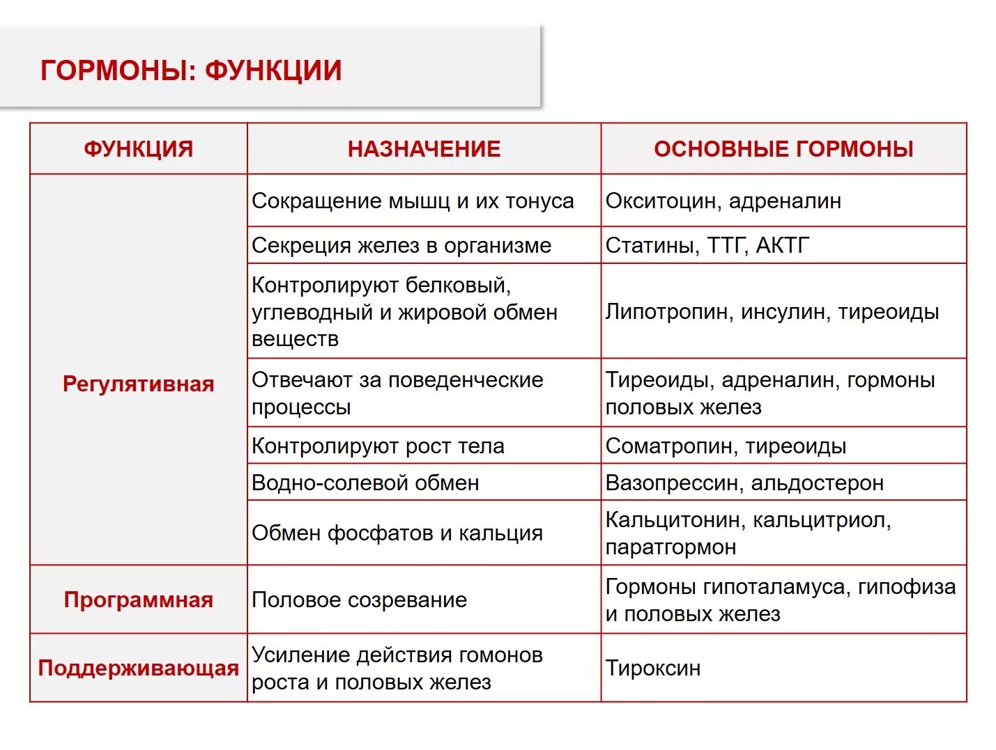 2 женские половые железы. Половые железы гормоны и функции. Гормоны половых желез и их функции. Женские половые железы гормоны и функции. Половые железы. Функции женских половых гормонов.