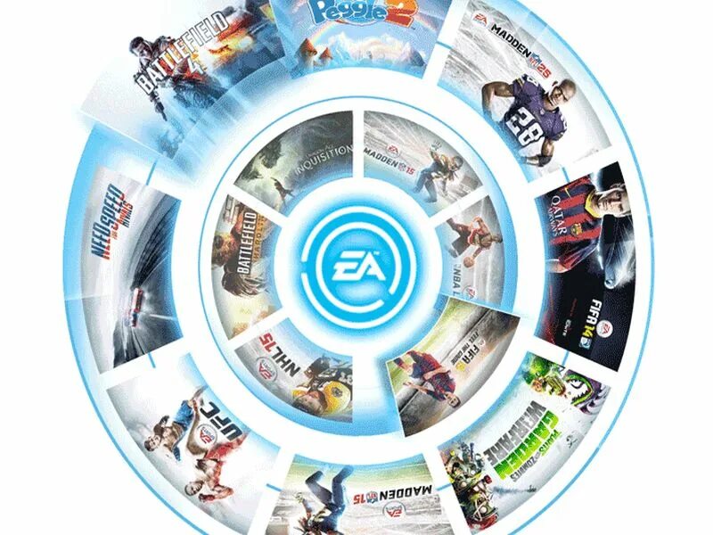 EA Play 1 месяц. EA games сколько интересно денег. EA Play. Ea access