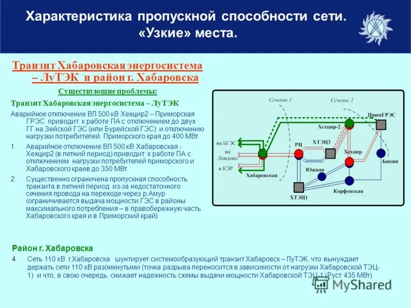 Проблема транзита