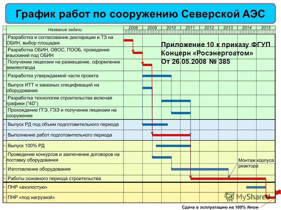 Календарный план строительства образец в excel