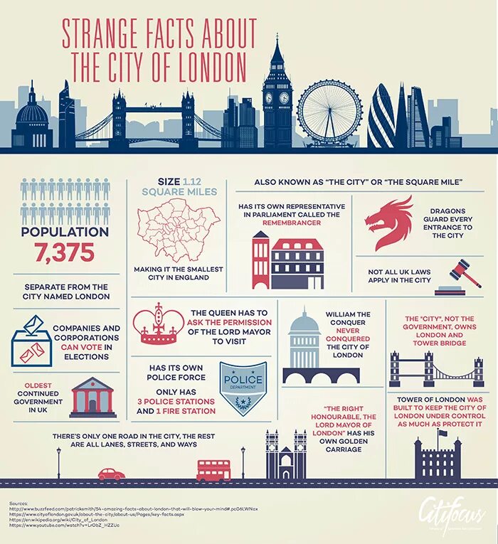 London is than new york. Инфографика на английском. Инфографика Англия. Инфографика Лондон. Историческая инфографика.