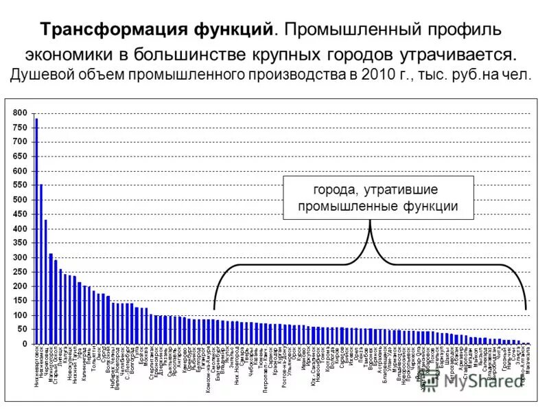 Трансформация функций. Трансформация функций. Функции hr. Трансформация функций. Функции финансового рынка.