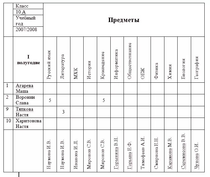 Ворд практическая таблица. Образцы таблиц в Word. Таблицы в Ворде примеры. Сложные таблицы в Ворде. Сложная таблица в Word пример.