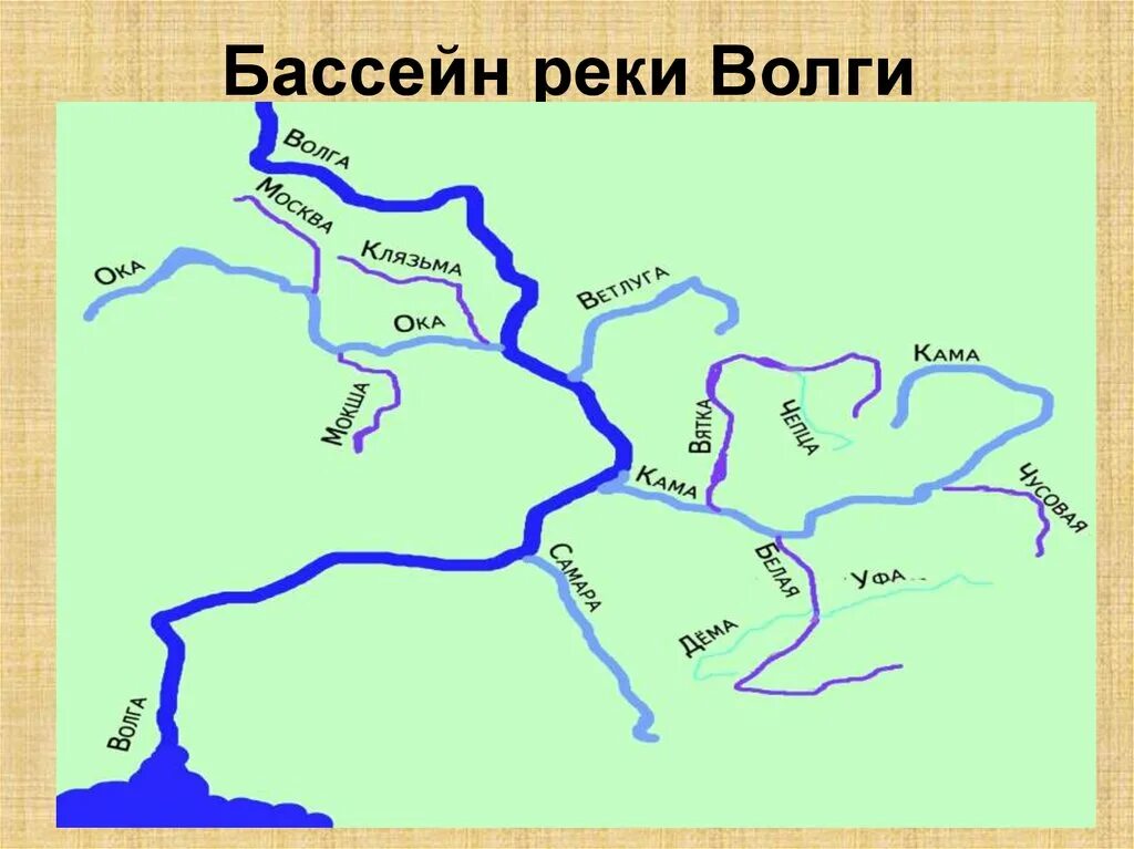 Бассейн реки Волга на карте. Схема бассейна реки Волга. Схема впадения реки Камы в Волгу. Река Волга схема с притоками для детей.
