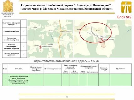 Расписание 22 ногинск