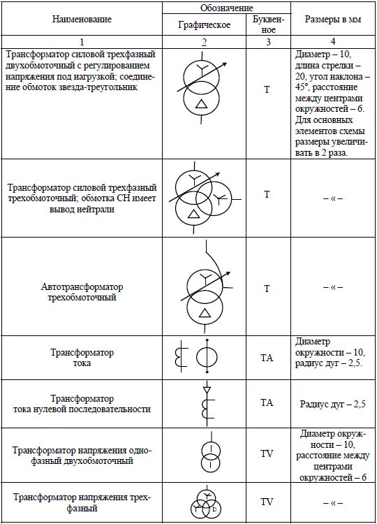 Обозначение трансформатора тока на схеме электрической. Токовый трансформатор обозначение на схеме. Схема трансформатора с обозначениями элементов. Трансформатор на схеме Размеры.