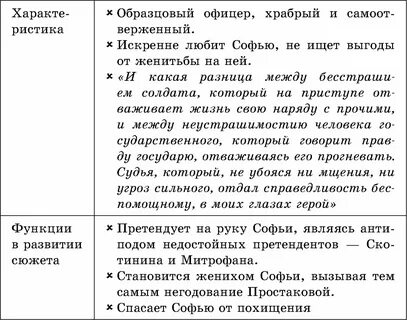 Имя митрофанушка стало нарицательным