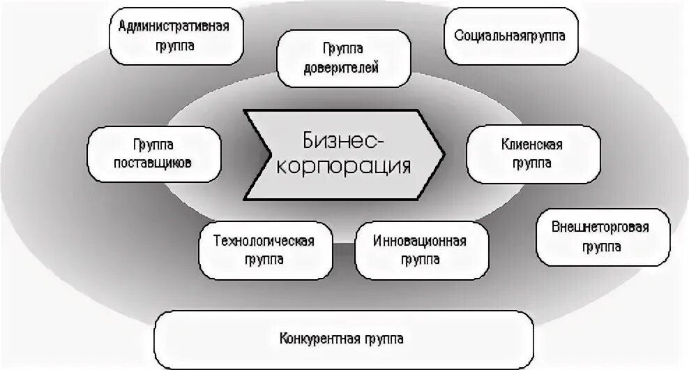 Группа поставщика