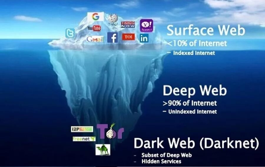 Deep chat. Даркнет. deep web сайты. глубокий интернет. даркнет сеть.