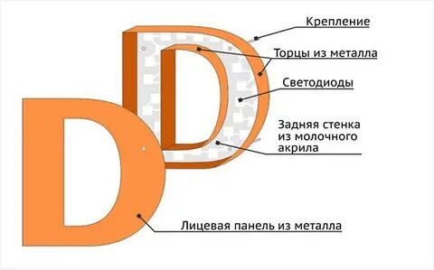 Буквы разрезов