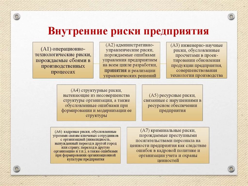 Экономические риски производства. Производственные риски на предприятии примеры. Внешние риски производственного предприятия. Внешние и внутренние риски компании. Какие бывают внутренние риски.