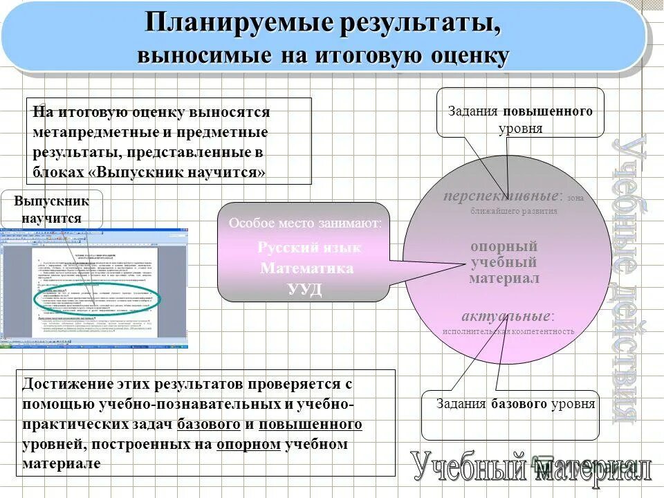 блоки планируемых результатов