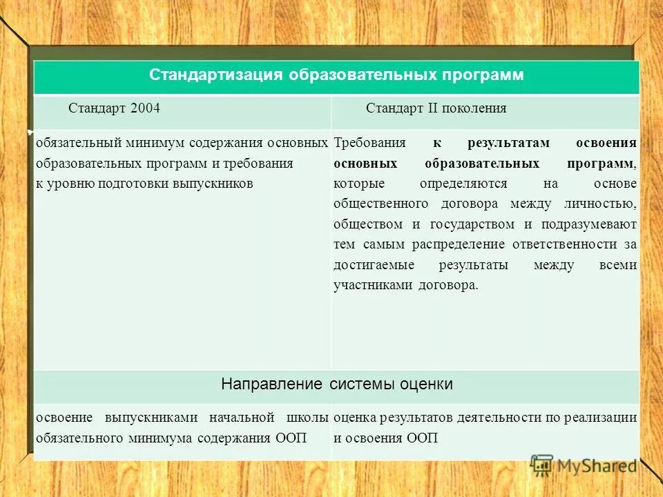 Унификация учебных программ. Задачи центральной лаборатории в положении. Стандартизация и сертификация программного обеспечения. Унификация учебных программ. Стандартизация образования примеры.