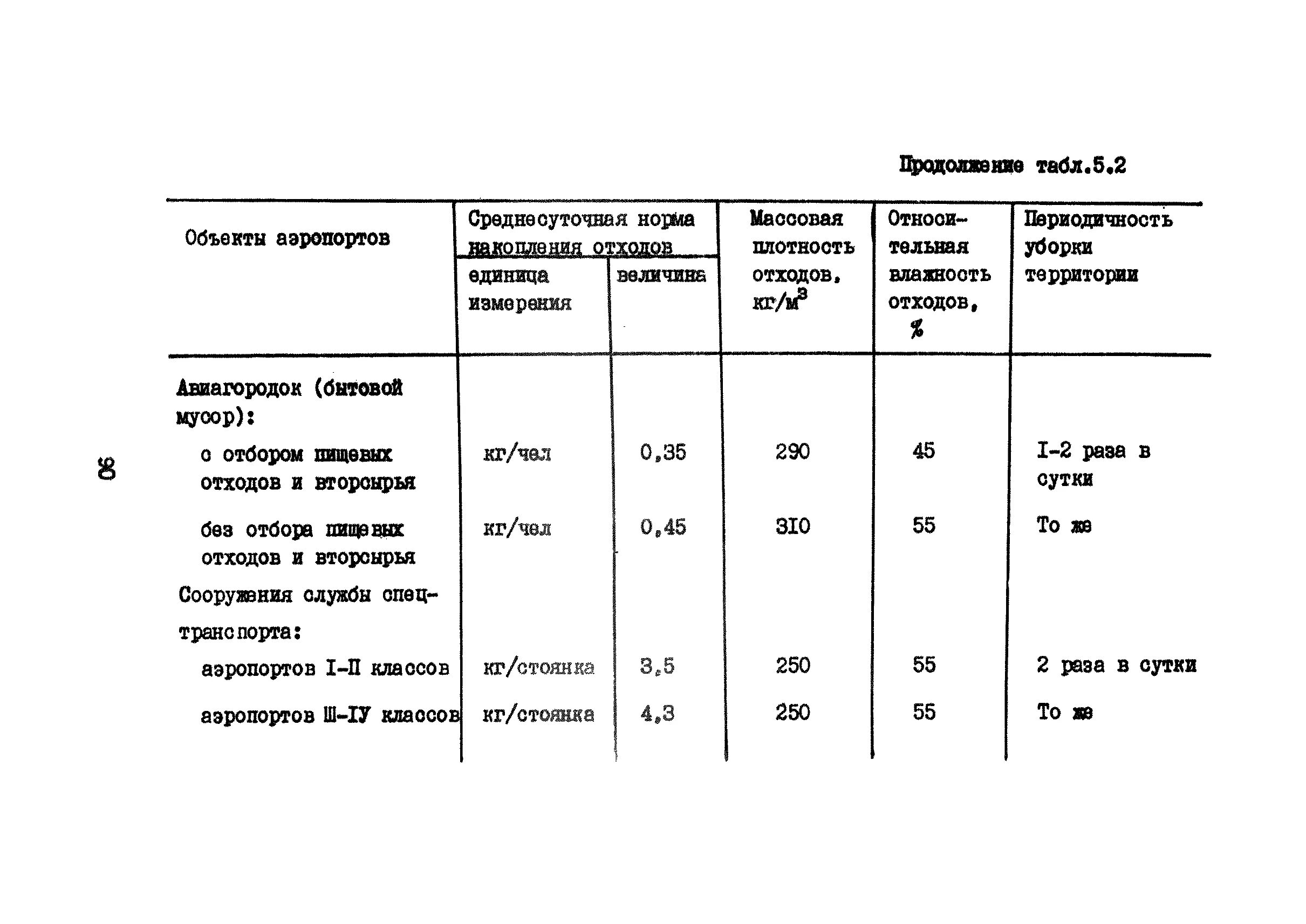 Плотность отходов тко. Плотность отходов тко