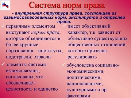 Системы norma