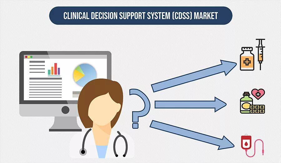 Decision support System. Clinical decision support System. DSS – decision support System. CDSS Clinical decision. Support definition