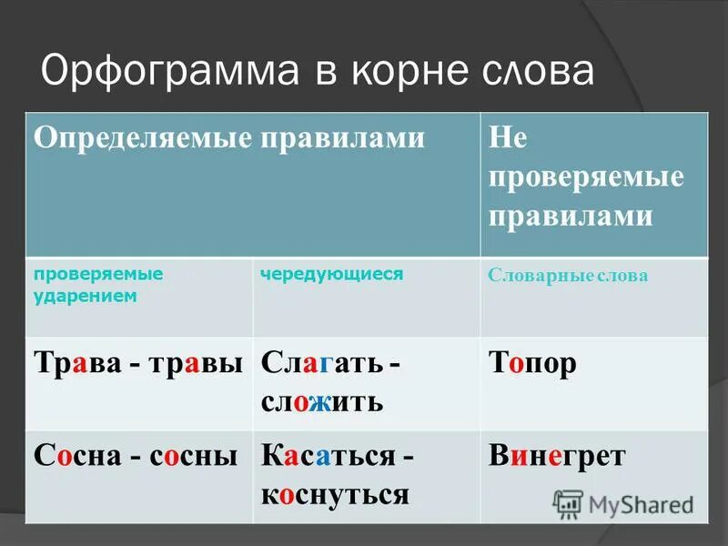 Орфограммы в корне слова. Орфограмма в корне слова правило. Правило корневые орфограммы. Слово с орфограмоми в корне.