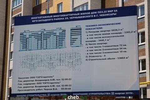 Индекс чернышевского чебоксары