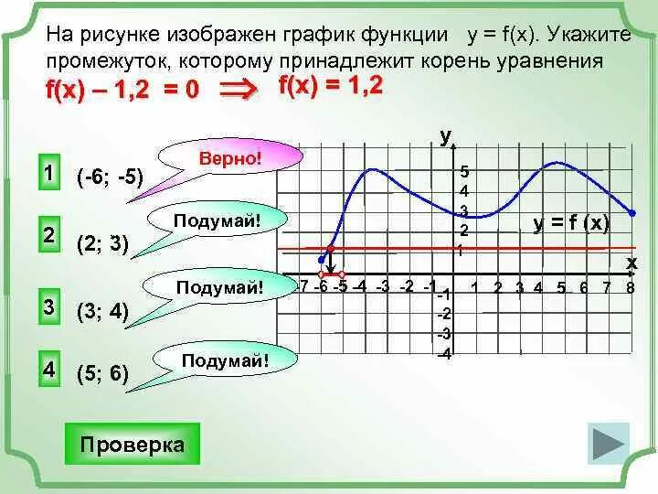 Промежутки, на которых f(x) ≥ 0. На рисунке изображен график функции y a корень из x g x. Укажите промежуток которому принадлежит корень уравнения. График функции ф от х. Укажите область функции f 3 x