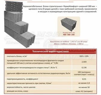 Сколько керамзитоблоков