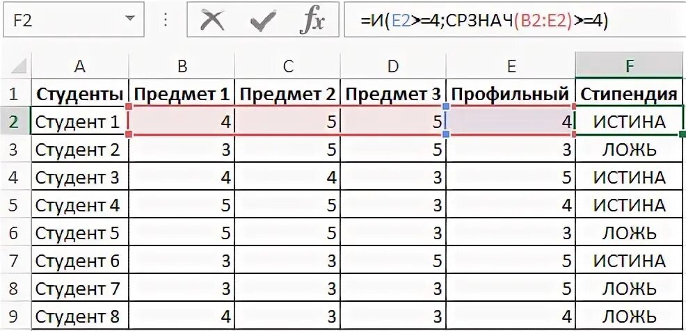 Какой результат вернет функция или. Истина ложь в excel. Логические функции в excel истина. Формула истинности в экселе. Функция истина ложь в excel.