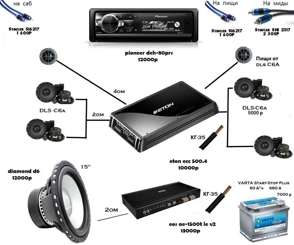 Схема Автозвука. Схема Автозвука без усилителя. Схема установки динамиков в машину. Схема установки Автозвука. Установить звук в автомобиль