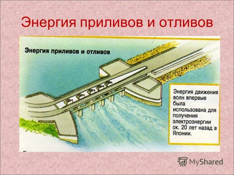 энергия приливов и отливов. приливная энергия генератор. энергия приливов и волн. приливные электростанции. энергия морских волн.