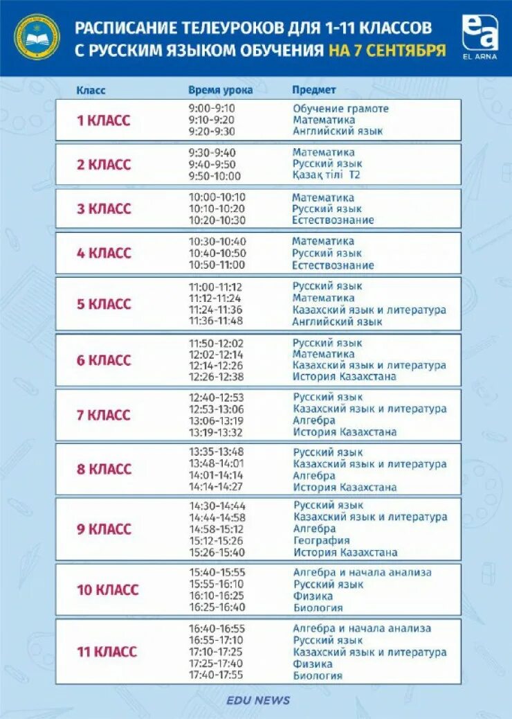 Сколько времени по казахстанскому