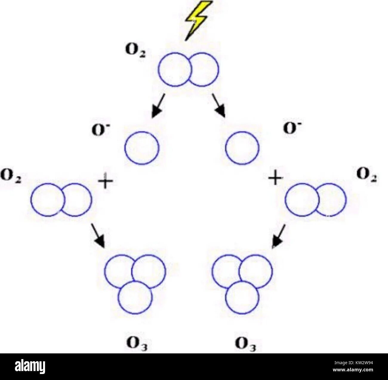 Схема образования озона. Схема образования молекулы озона. Озон схема молекулы. Механизм образования связи в молекуле озона. Распад кислорода