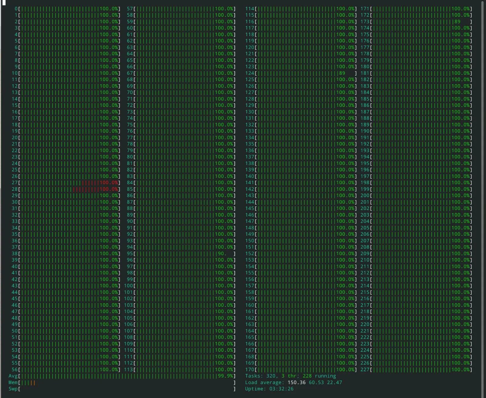 Xeon для игр 2024. Xeon phi 31s1p. Htop 16 ядер 32 гигабайта. Сервер 128 ядер в стойку. Звание в игре htop Pro.