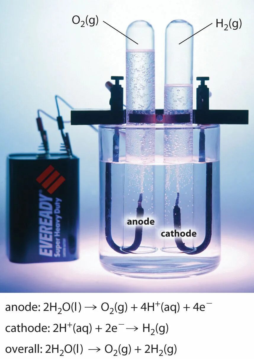 Водородный метод. Электролиз воды. Аппарат для электролиза. Электроды для электролиза воды. Электролизер водорода.