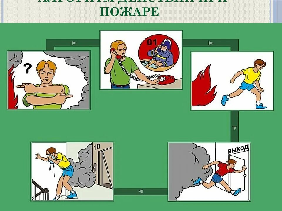 Алгоритм опасности. Алгоритм поведения при пожаре для дошкольников. алгоритм поведения при пожаре. алгоритм поведения и действий людей при пожаре. алгоритм поведения при пожаре для детей.