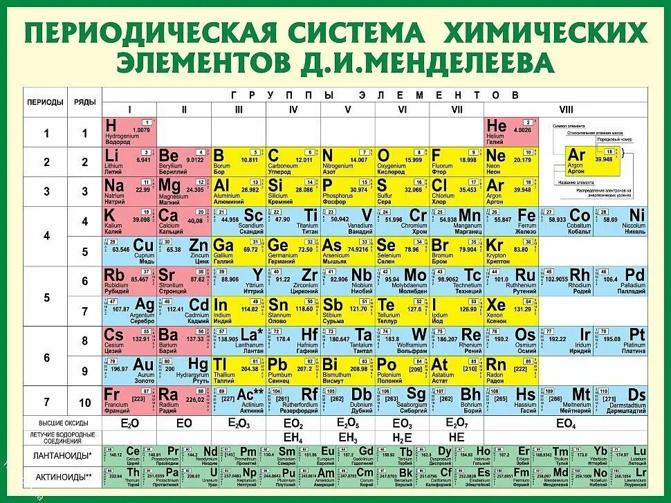 Что такое h