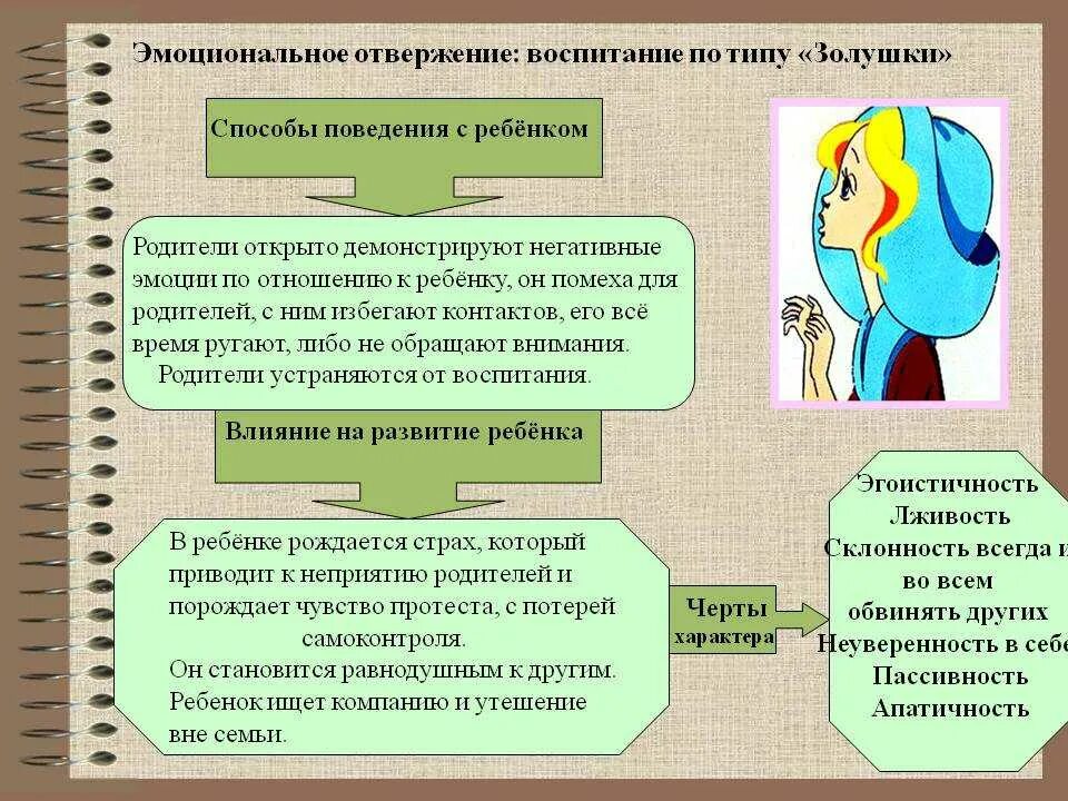 Эмоциональное отвержение Тип воспитания. Стили семейного воспитания. Стиль семейного воспитания и Тип ребенка. Влияние стили семейного воспитания. Виды влияния воспитания