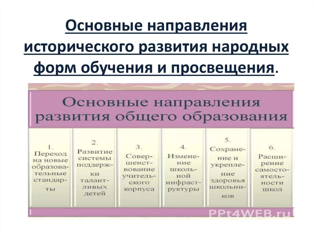 Исторические направления в истории. Направления исторического развития. Тенденции исторического развития. Формы исторического развития. Формы исторического образования.