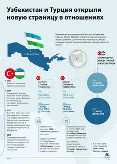 Переводы в турцию