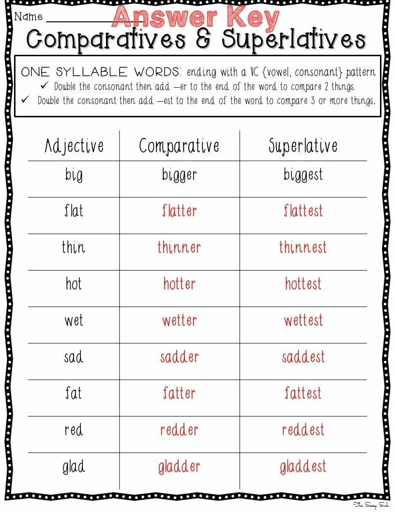 Comparative and superlative words. Adjective Comparative Superlative таблица. Er est Worksheets. Double consonant adjectives. Comparatives and Superlatives.