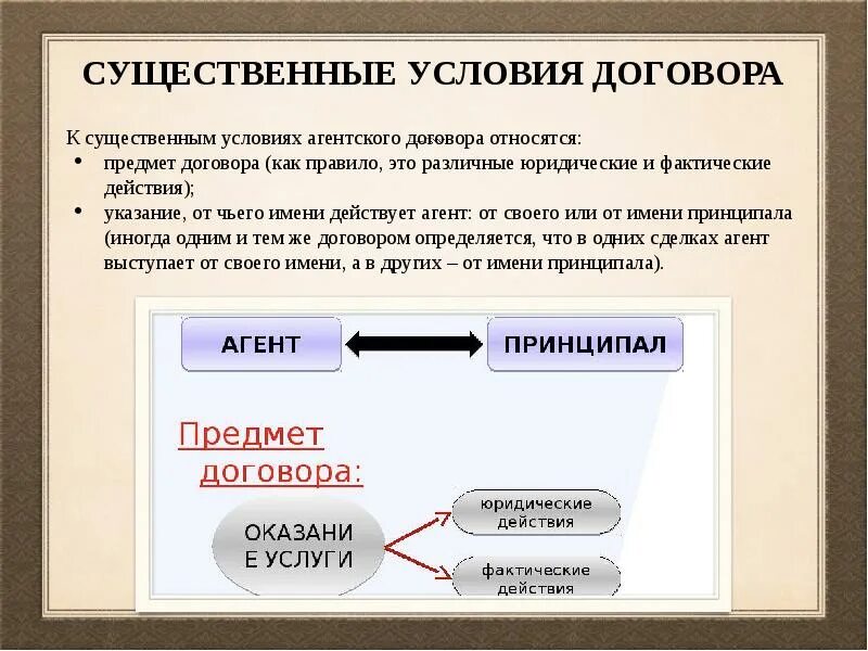 Условия авторского договора. Существенные условия договора агентирования. Существенные условия авторского договора. Существенные условия агентского договора.