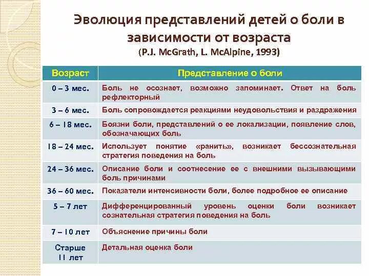 Основные периоды индивидуального развития нервной системы. Возрастные особенности нервной системы таблица. Эволюция представлений о человеке. Основные периоды индивидуального развития нервной системы кратко. Развитие представления о праве